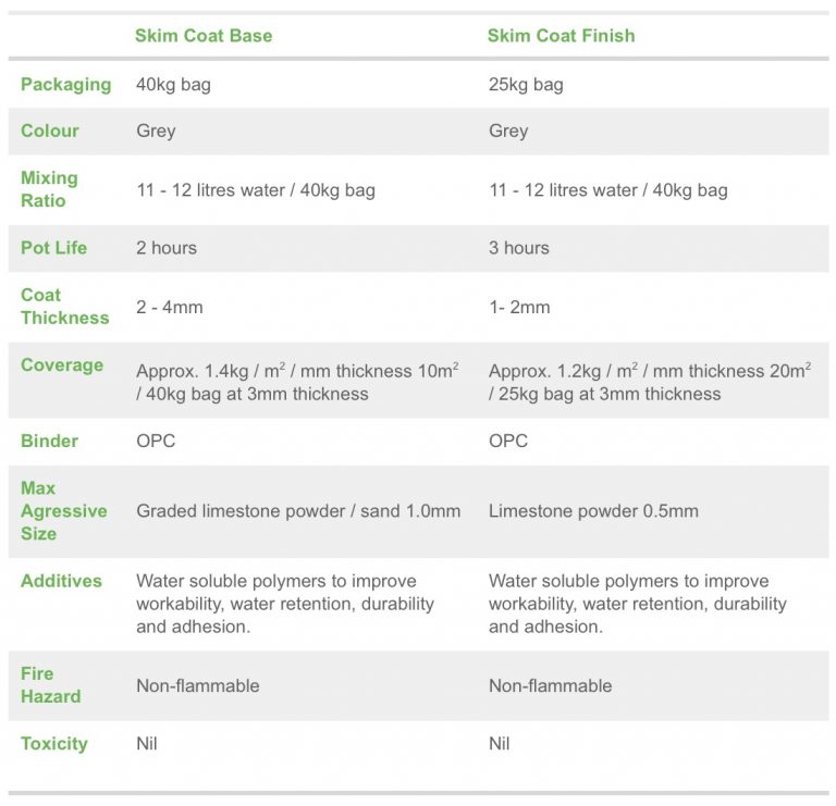Skimcoat Starken AAC Sdn Bhd (a subsidiary of Chin Hin Group Berhad)